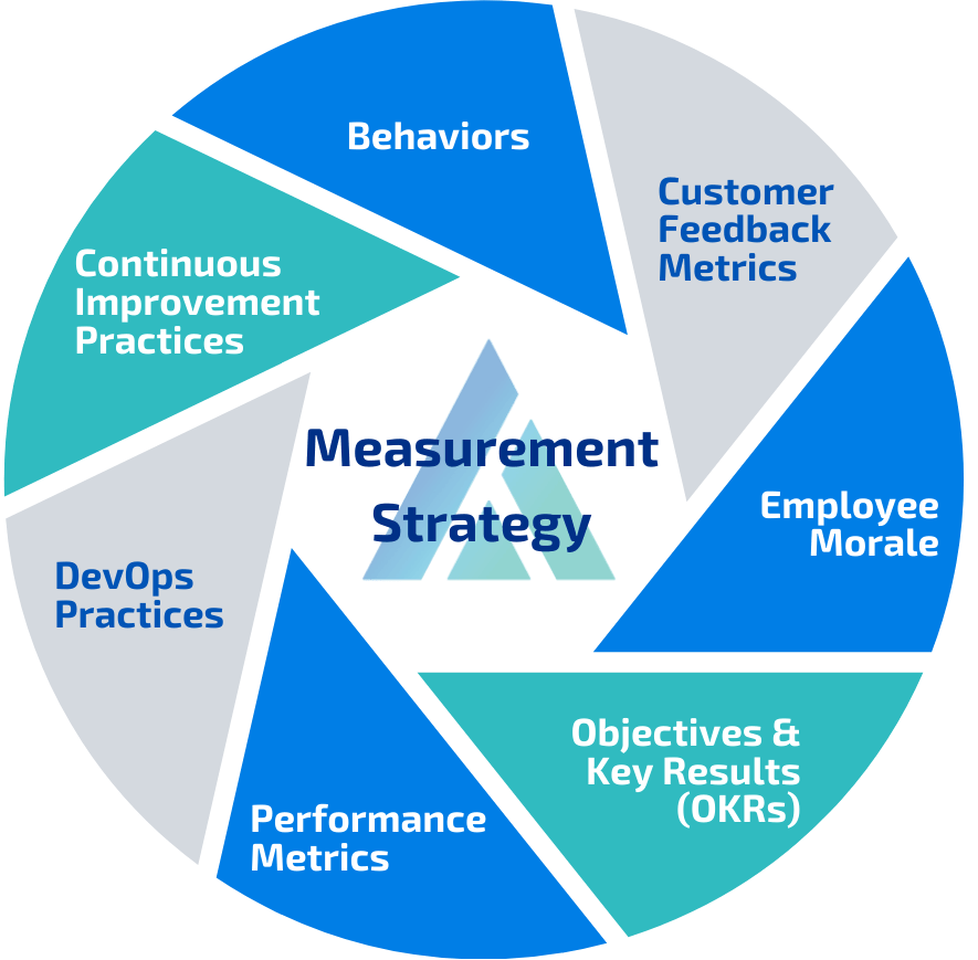 Using The Measurement Strategy Editor - Modern Ultra HD Sunset Wallpapers | Free Download